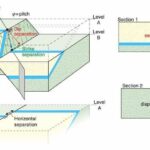 Apa Itu Sesar Lembang? Ini 5 Fakta Penting soal Gempa Bandung