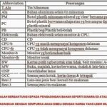 Harga dan Simulasi Kredit Honda BeAT Sporty ISS Deluxe Agustus 2025