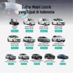 Mobil Baru dan 7 Merek Asing Hadir di GIIAS Surabaya 2025