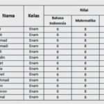 Tabel Angsuran KUR BNI 2025, Pinjam Sampai Rp500 Juta
