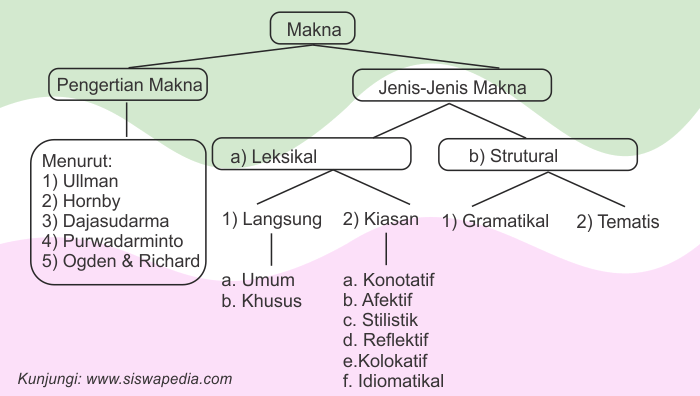 Makna Kata Hidden Gem dan Hiking serta Daftar Tempat Tersembunyi di Bandung untuk Berjalan Kaki