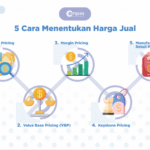 Harga HP iPhone Terbaru: 14, 15, 16, 16E, 17, 17 Air